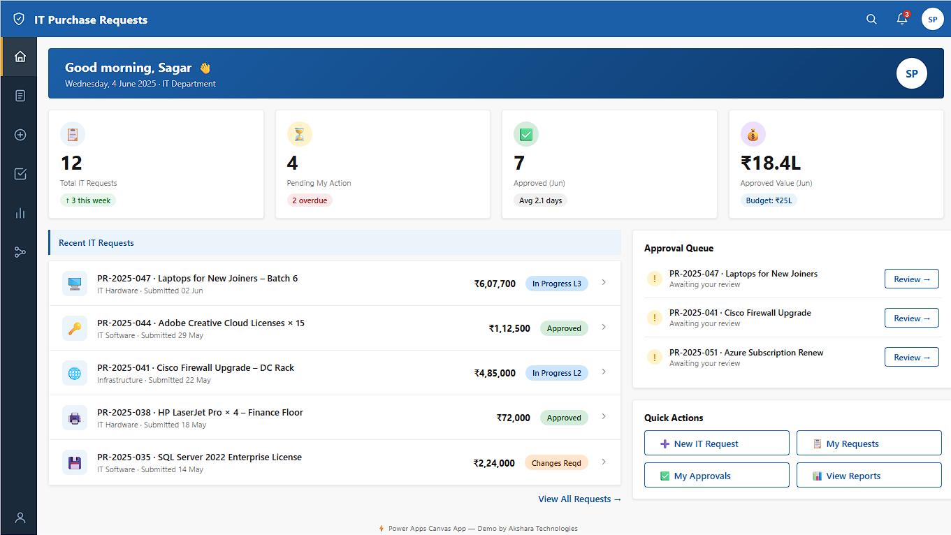 IT purchase request canvas app dashboard built with Power Apps
